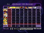 VS Records in Melee