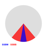 MeteorSmashRange