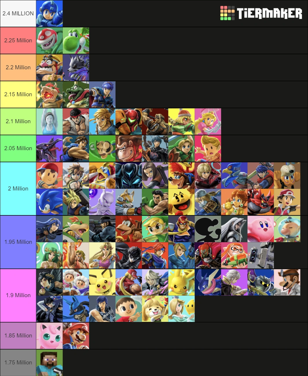 User blogOtaku Geekster/Smash Ultimate's Classic Mode Higher Score(s