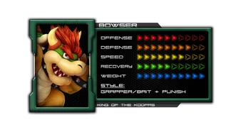 Bowser's stats by Kurogane Hammer.