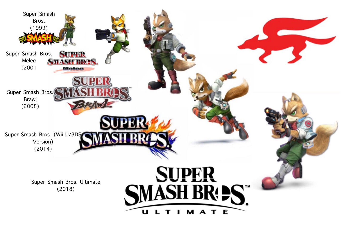 Fox (SSB4) - SmashWiki, the Super Smash Bros. wiki