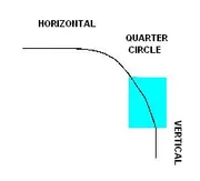 Diagram 1: The black line represents the trajectory of the target. Within the blue square the
 target regains the ability to act.