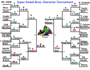 GreninjaBoss bracket