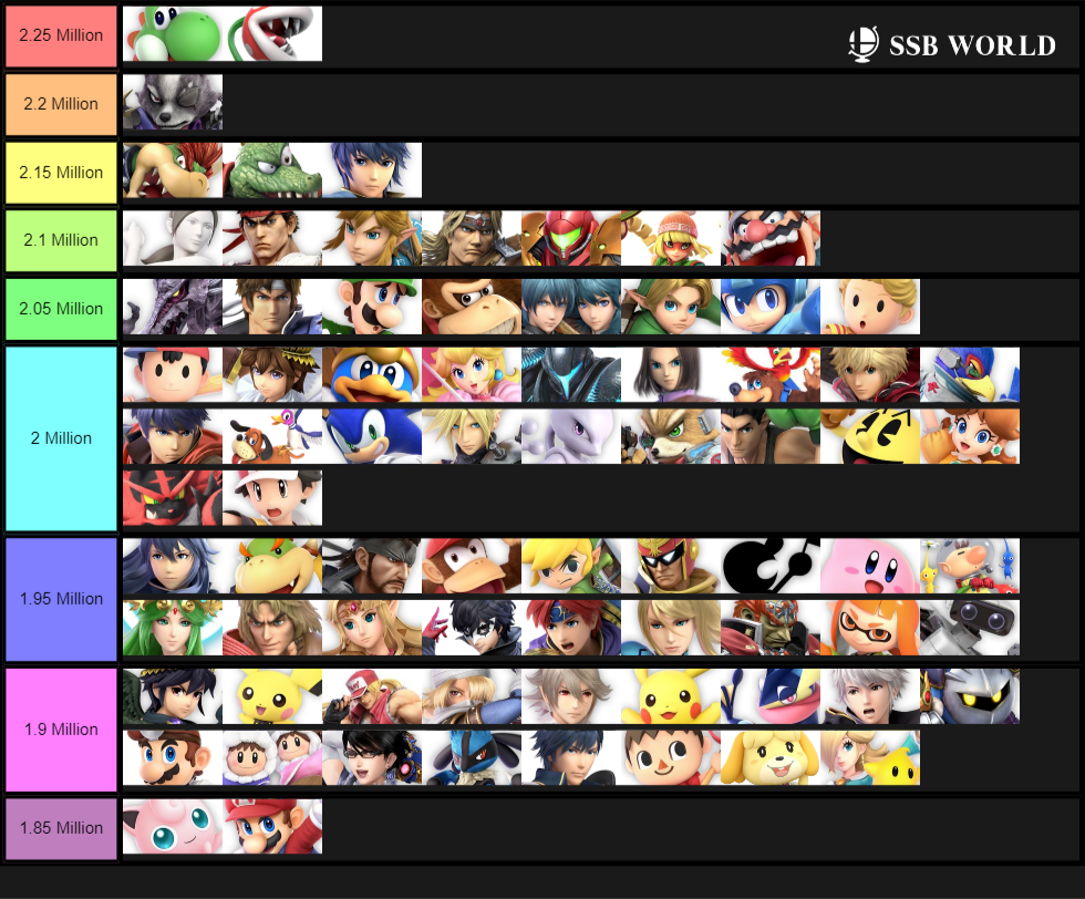 User Blogotaku Geekstersmash Ultimates Classic Mode Scoring Analysistheories Smashpedia 6052