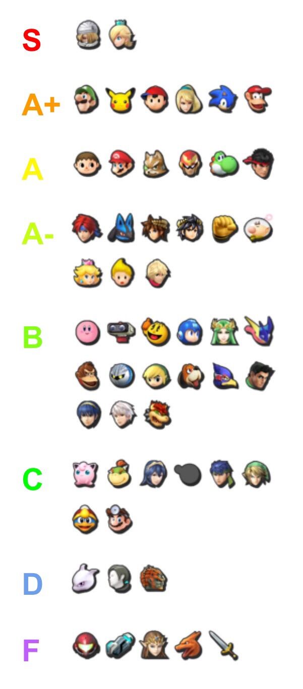 Tier list (My Opinion)