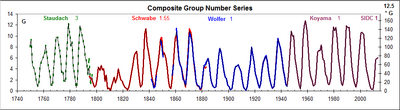 Composite-Group-Series.png