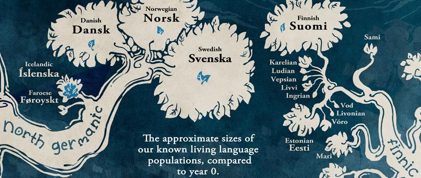 Nordic Alphabets Stand Still Stay Silent Wiki Fandom