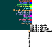 SE tileset properties