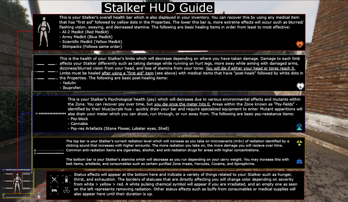 Basics | S.T.A.L.K.E.R. Anomaly GAMMA Wiki | Fandom
