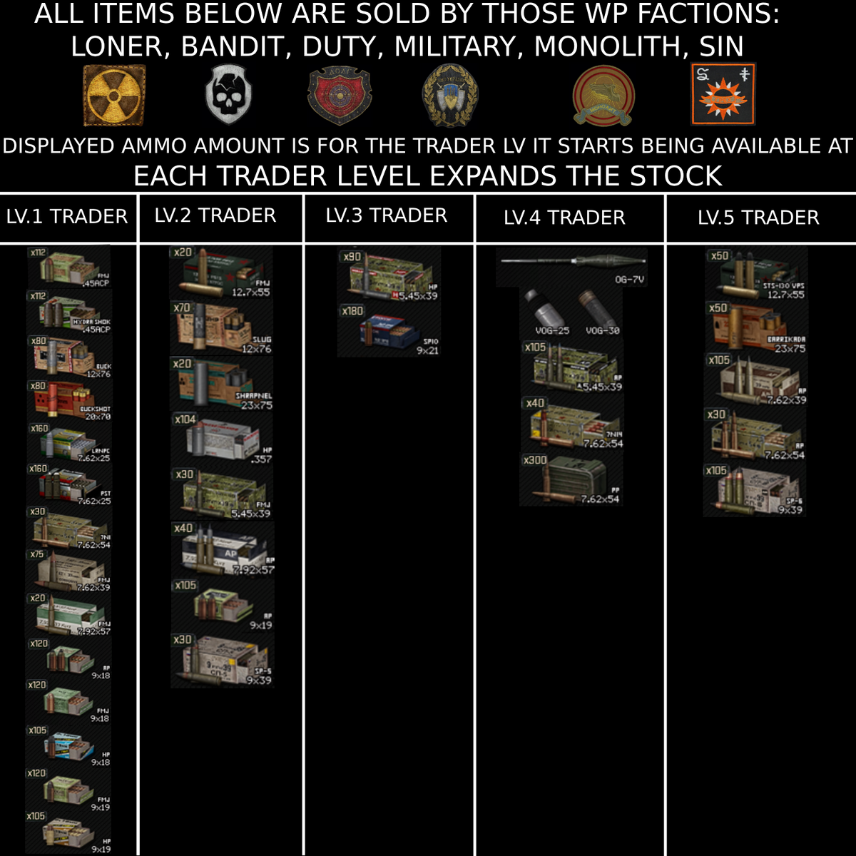 Weapons & Ammo | S.T.A.L.K.E.R. Anomaly GAMMA Wiki | Fandom