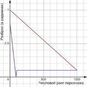 Misc Graph Rank-Accuracy Correlation