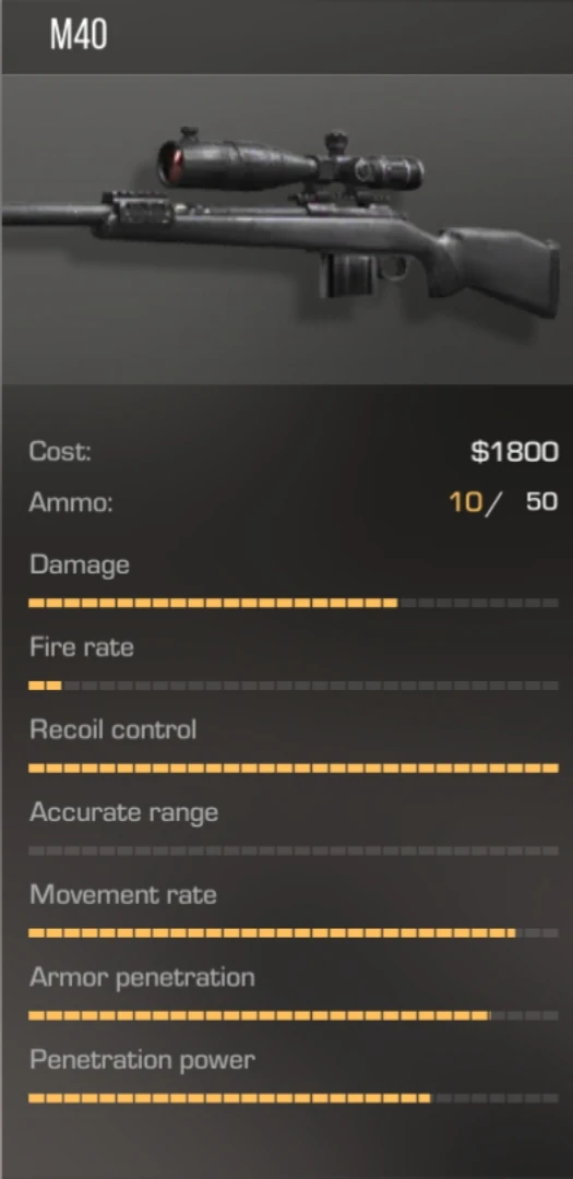 Sniper Rifles Standoff 2 Wiki Fandom