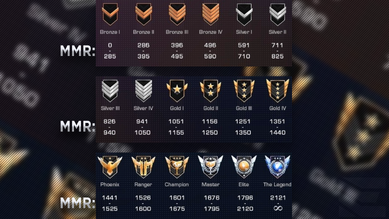 Ranking System Standoff 2 Wiki Fandom