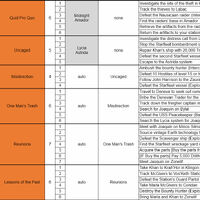 Missions Star Trek Fleet Command Wiki Fandom
