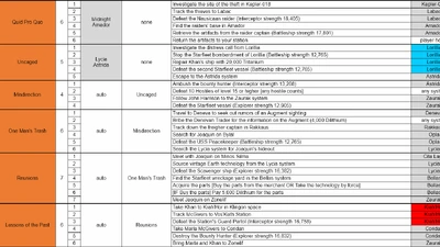 Missions Star Trek Fleet Command Wiki Fandom