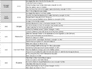 Category Missions Star Trek Fleet Command Wiki Fandom