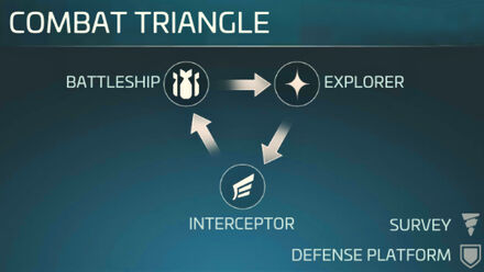 Combat Triangle