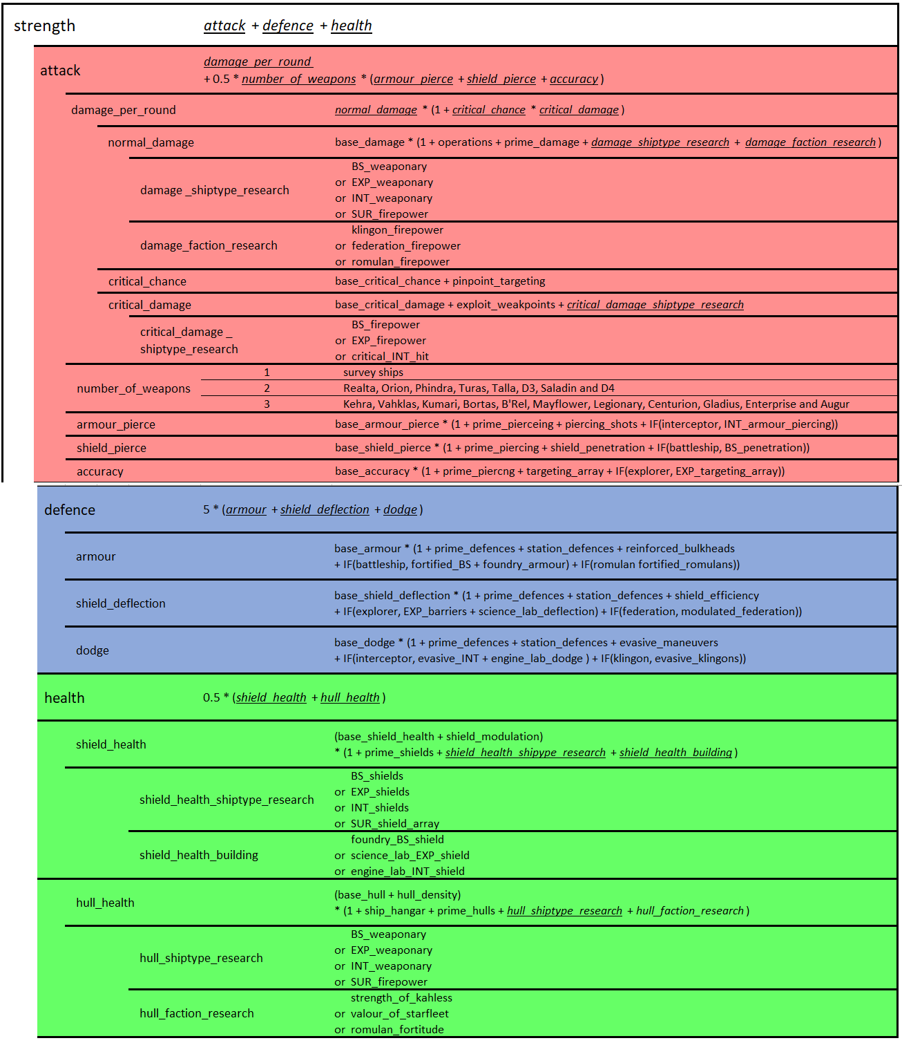 User blog Ahjegs Ship strength formula with faction research