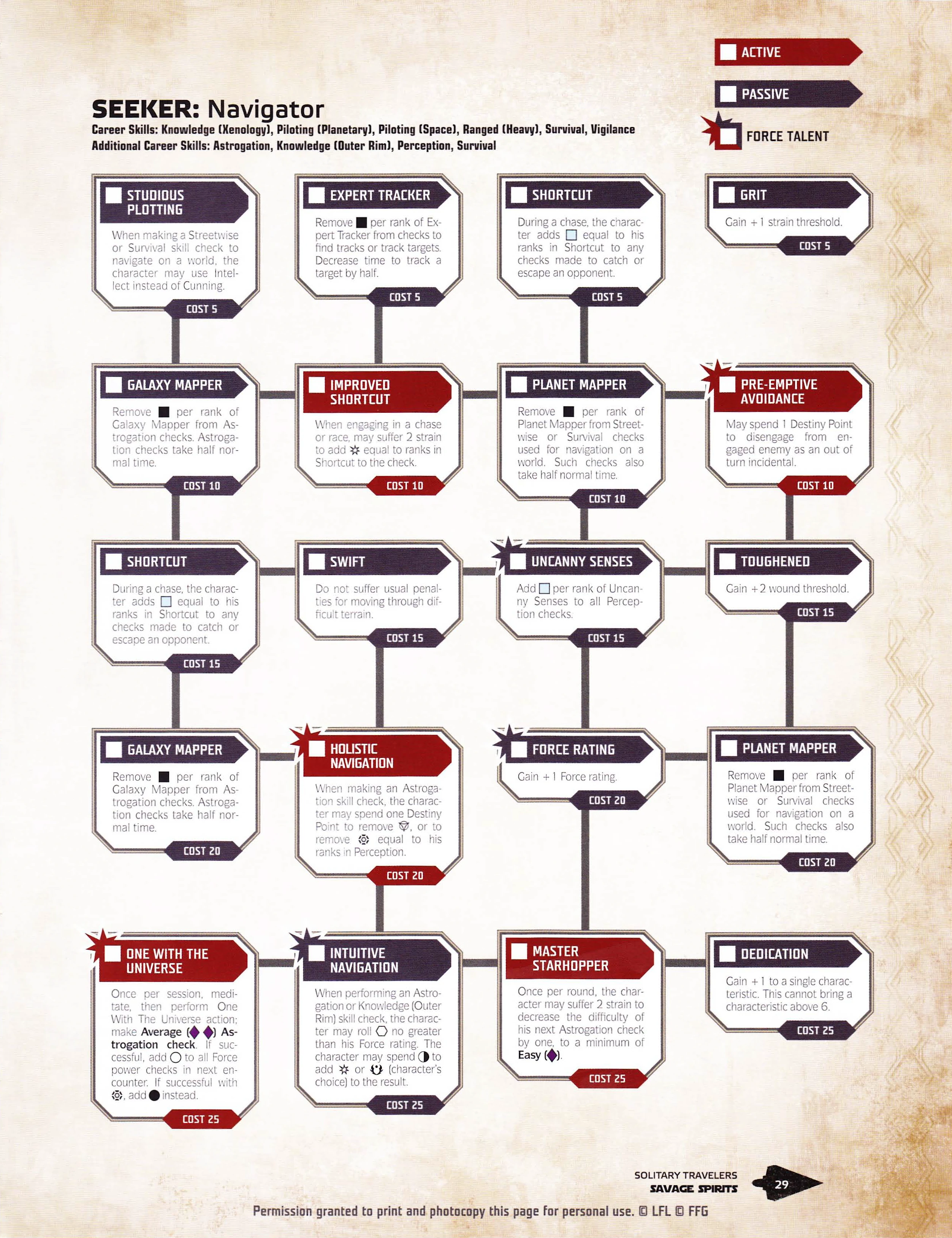 Navigator | Star Wars RPG (FFG) Wiki | Fandom