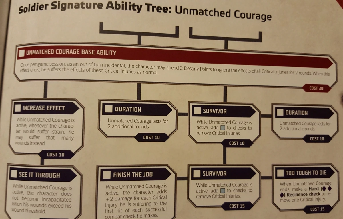 Unmatched Courage Star Wars RPG (FFG) Wiki Fandom