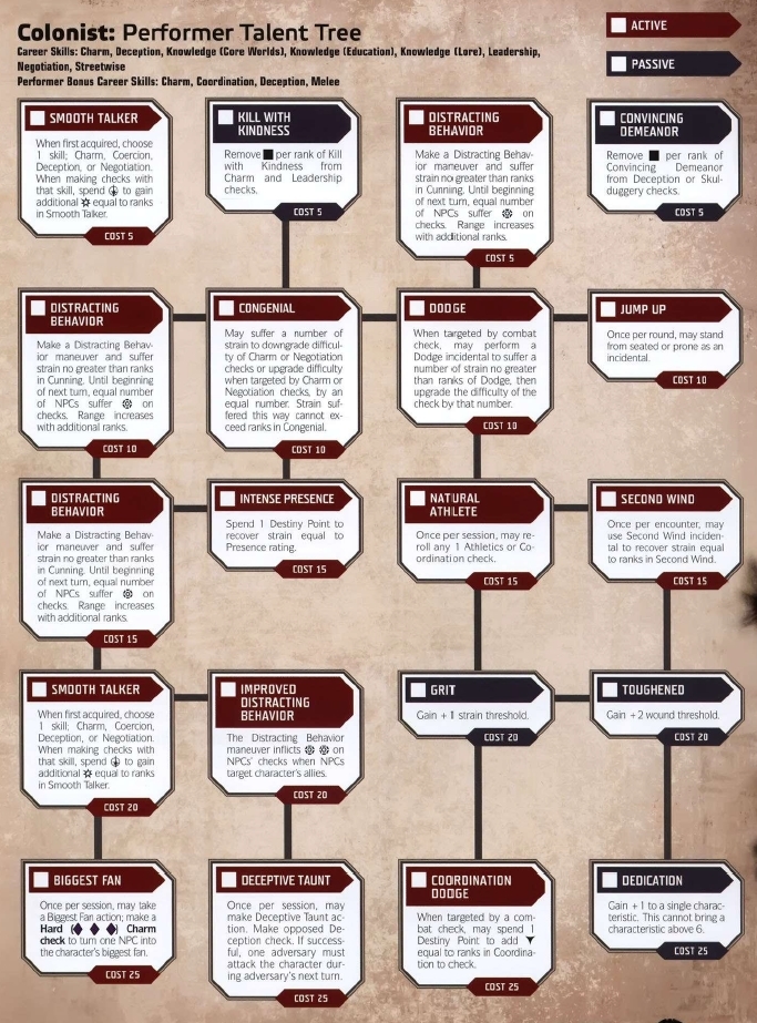 star wars age of rebellion talent trees