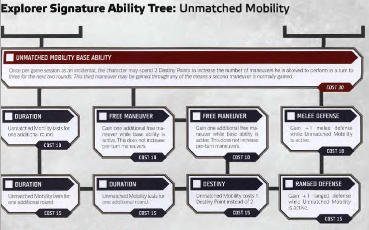 Unmatched Mobility | Star Wars RPG (FFG) Wiki | Fandom