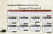 Signature Counterespionage