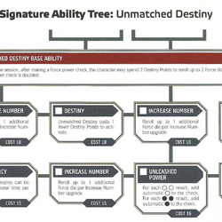 Star Wars: Force and Destiny RPG - Guardian Signature Abilities Deck - Game  Nerdz
