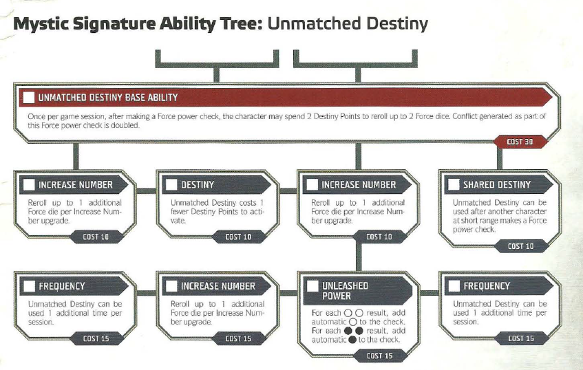 ICv2: First 'Star Wars: Force and Destiny' RPG SKU in Q2