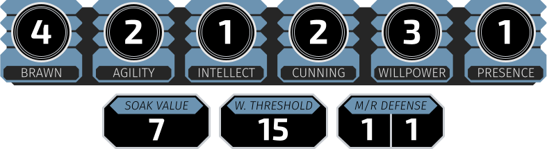 Brawn 4 Agility 2 Intellect 1 Cunning 2 Willpower 3 Presence 1 Soak Value 7 Wound Threshold 15 Melee Defense 1 Ranged Defense 1