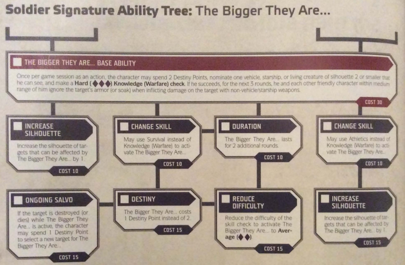star wars rpg destiny points star wars rpg destiny points