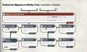 Signature Inventive Creation