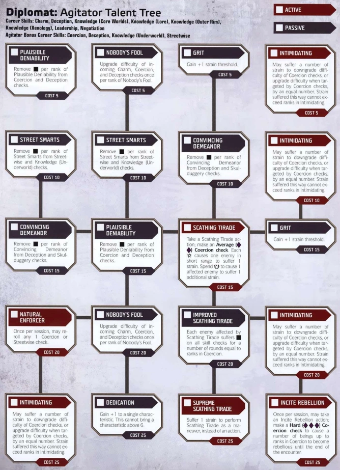 Agitator Star Wars RPG (FFG) Wiki Fandom