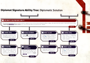 Signature Diplomatic Solution