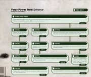 Power Enhance AoR