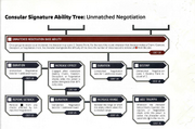 Signature Unmatched Negotiation