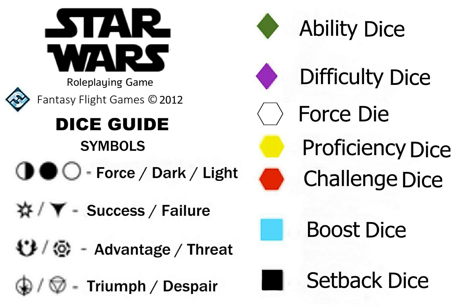 Narrative Dice Star Wars Rpg Ffg Wiki Fandom