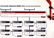 Signature Unmatched Authority