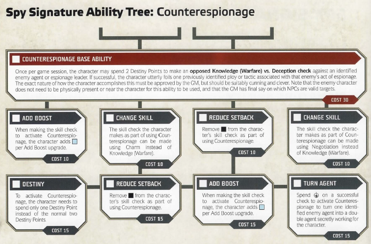 Star Wars RPG Force and Destiny - Consular Signature Abilities Deck FFG for  sale online