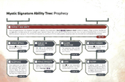 Signature Prophecy
