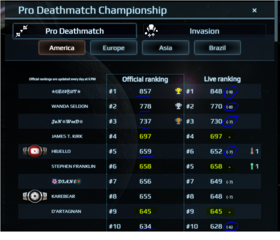 Starblast PDM point decay