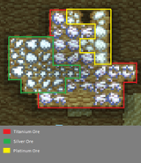 Comparison of titanium ore with silver ore and platinum ore in gamma sector.