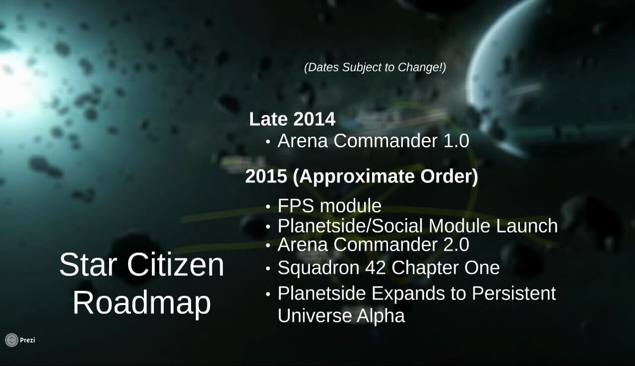 A Brief History of Star Citizen's Development So Far