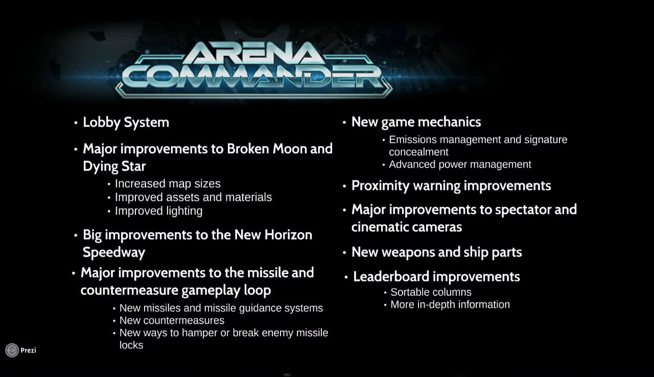 A Brief History of Star Citizen's Development So Far