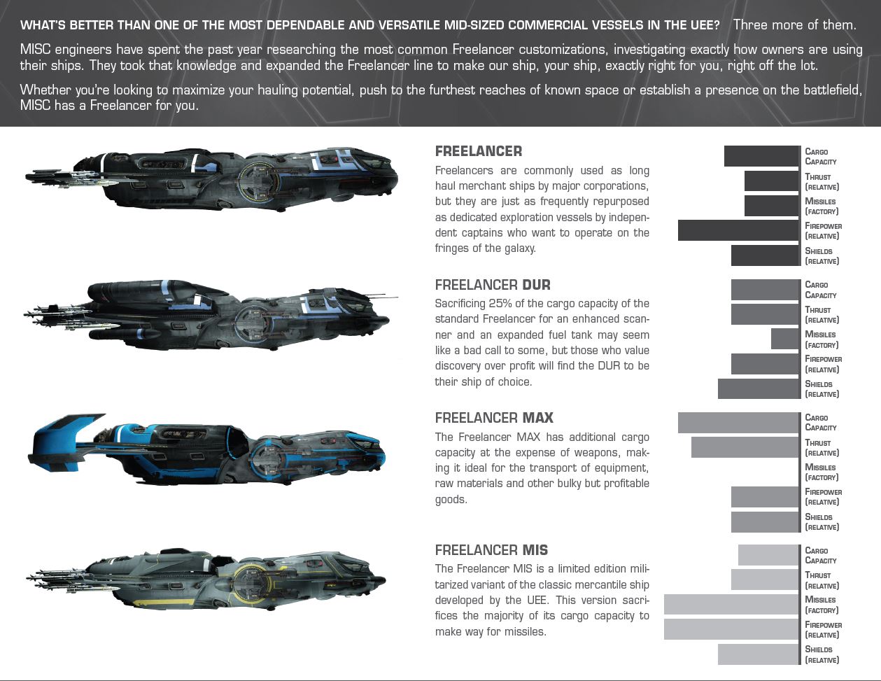 Freelancer Variants Star Citizen Wiki Fandom