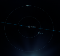 In game starmap of AcrCorp and its surrounding moons