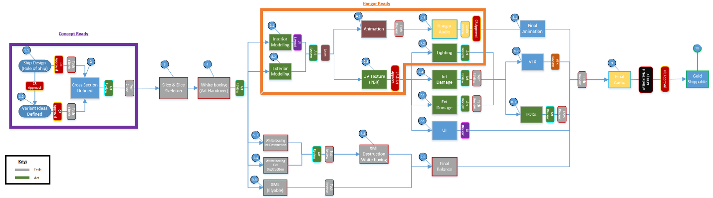 Development timeline - Star Citizen Wiki