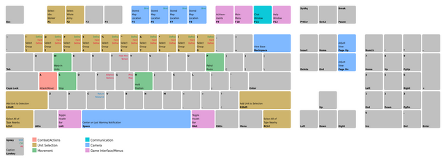 Hotkey StarCraft Wiki Fandom