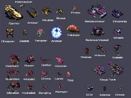 Units at a glance