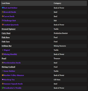 All possible Golden Treasure Chest loot